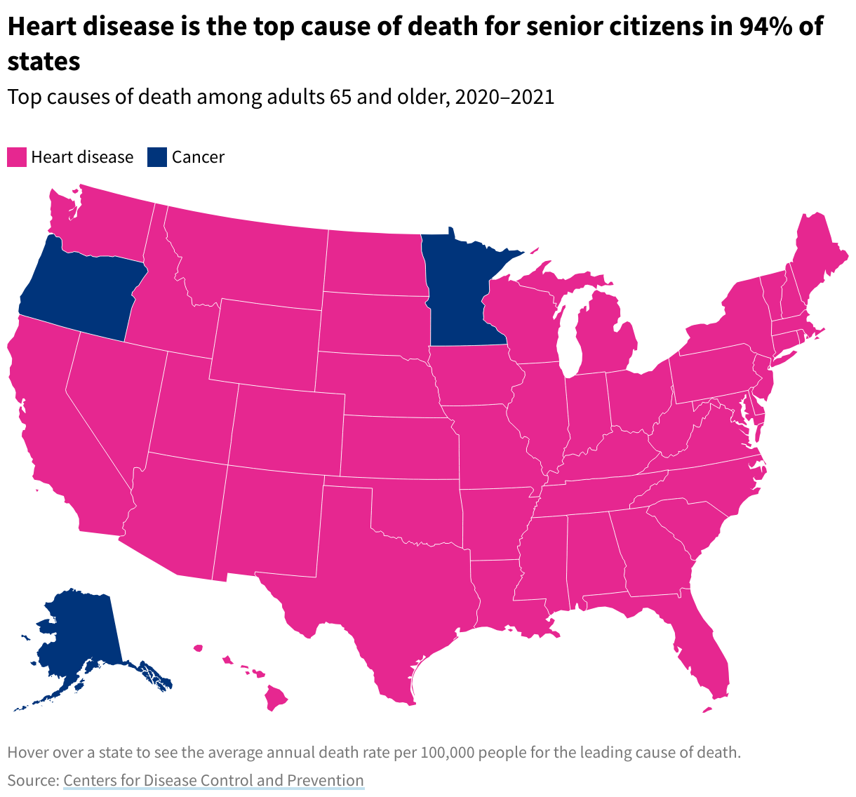 Map showing that Heart Disease is leading cause of death for all states except Alaska, Oregon, and Minnesota, where Cancer is the leading cause of death