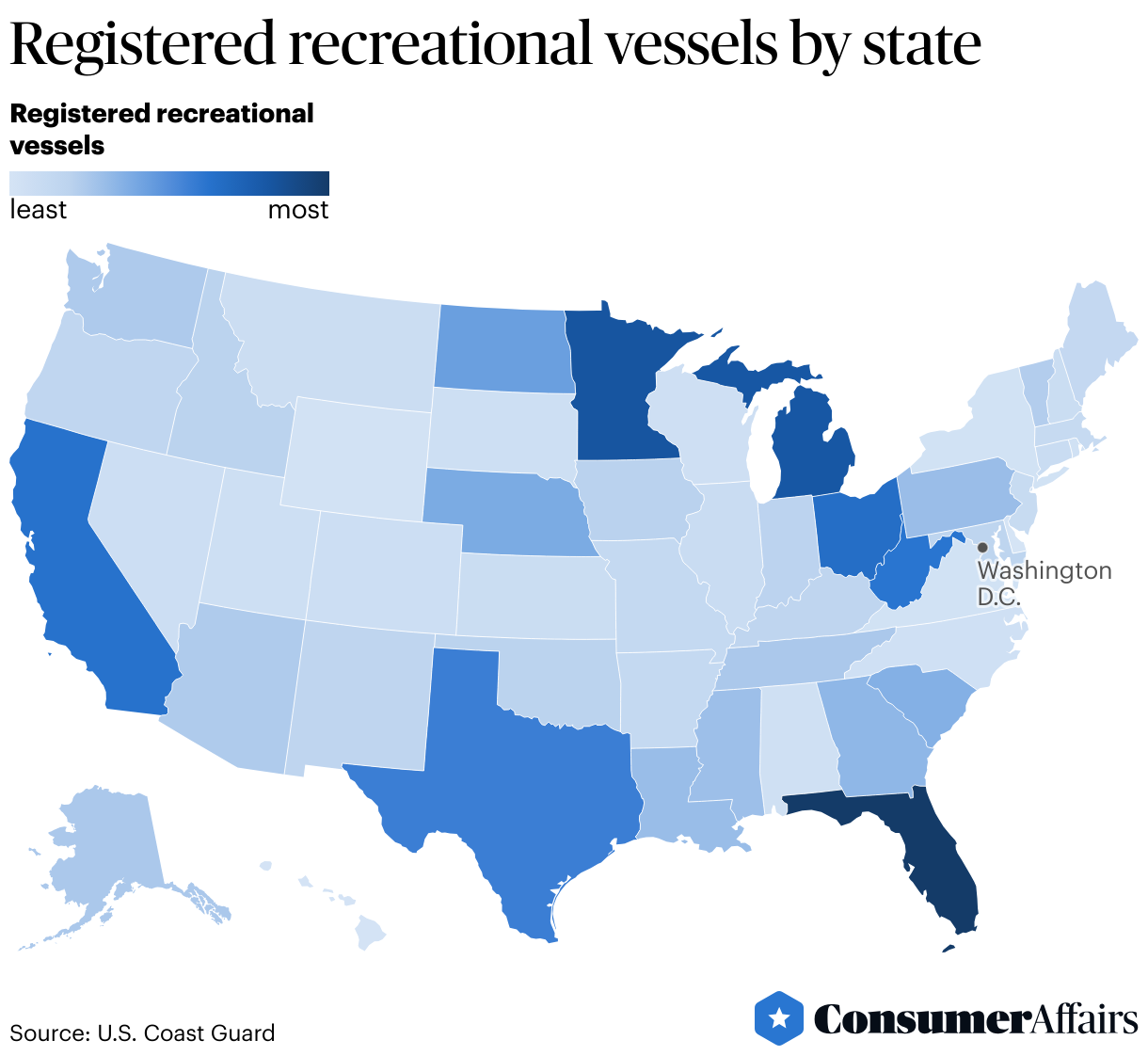 Boat Industry Statistics 2024 | ConsumerAffairs®