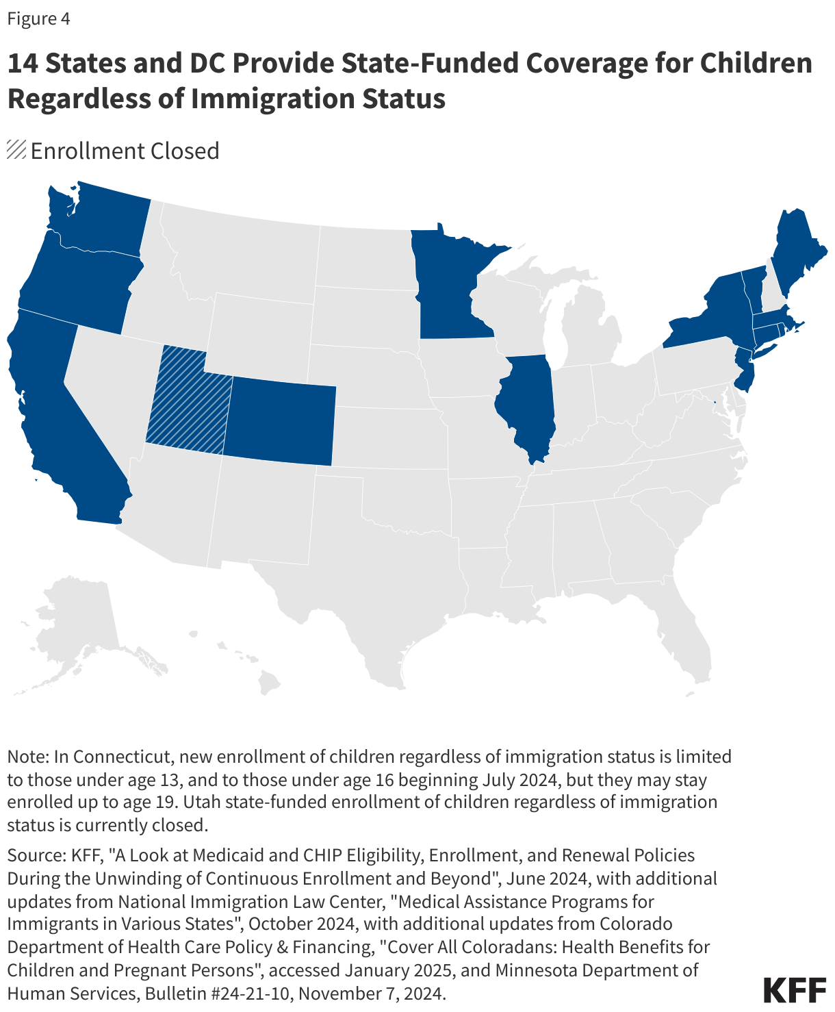 14 States and DC Provide State-Funded Coverage for Children Regardless of Immigration Status data chart