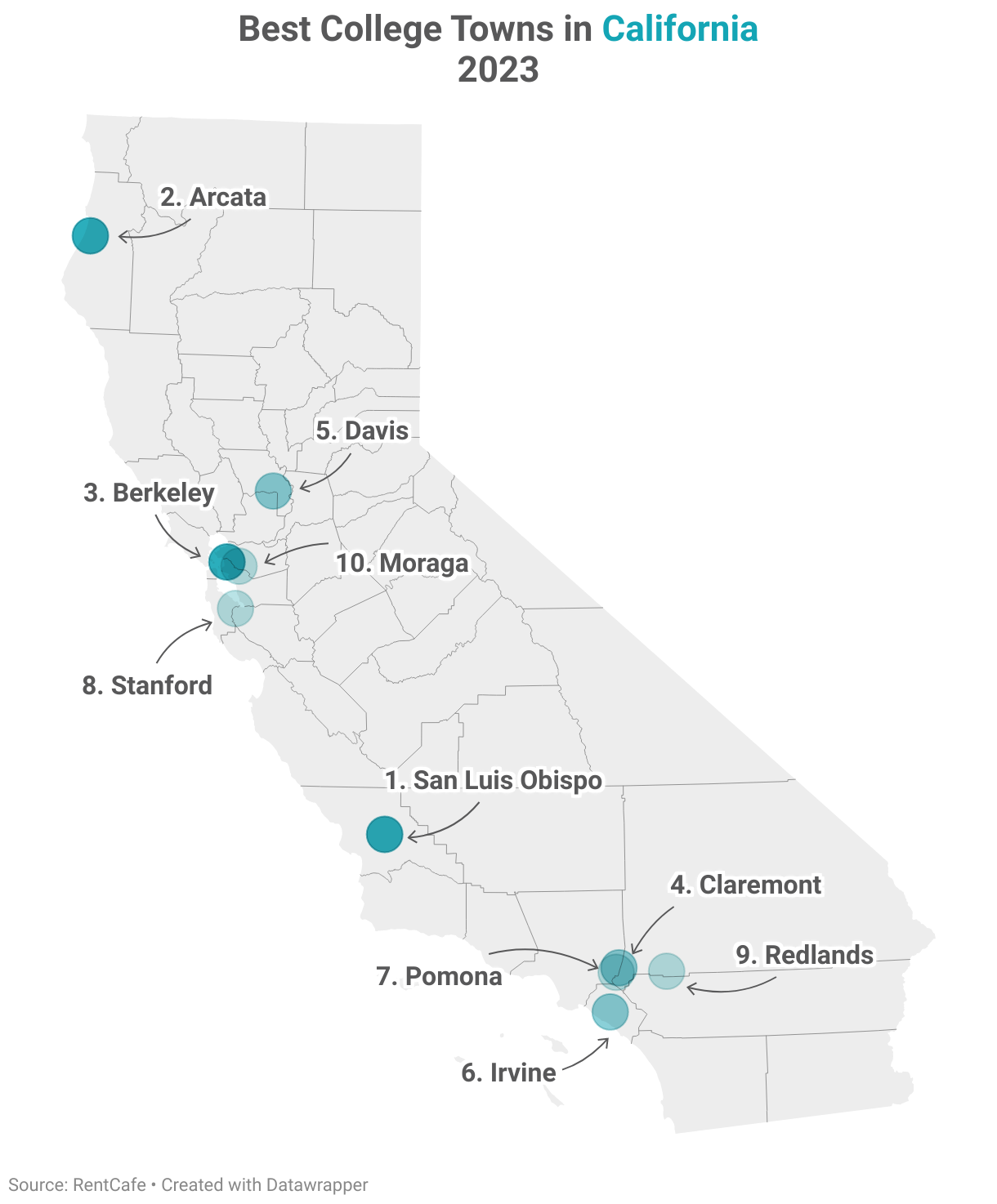 The Best College Towns Of 2023