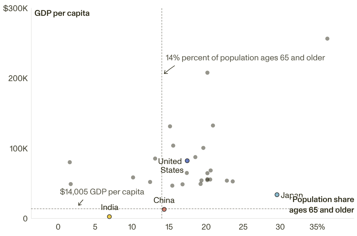 China’s Aging Population and the Implications for China’s Security | RAND
