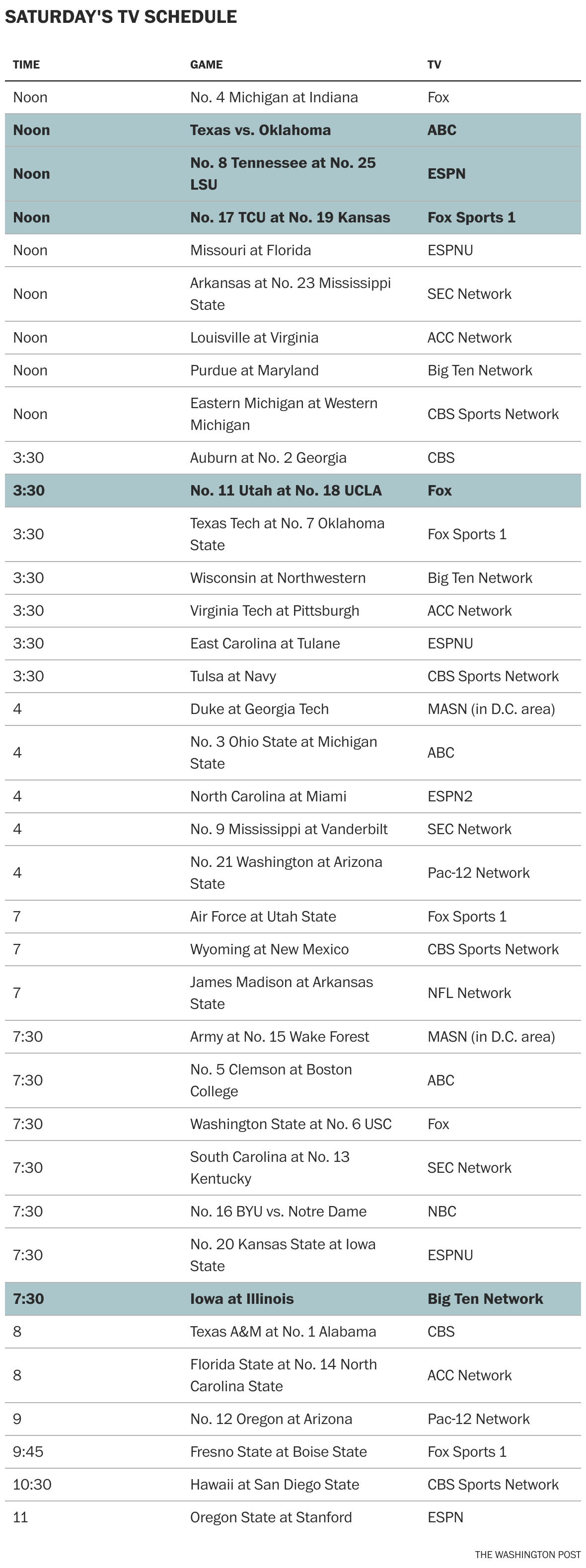 NFL TV Schedule for Sunday (12/15/19): Time, TV, Channel, Live