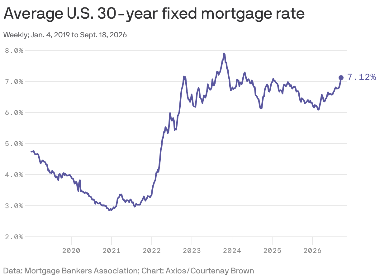 Average U.S. 30-year fixed mortgage rate