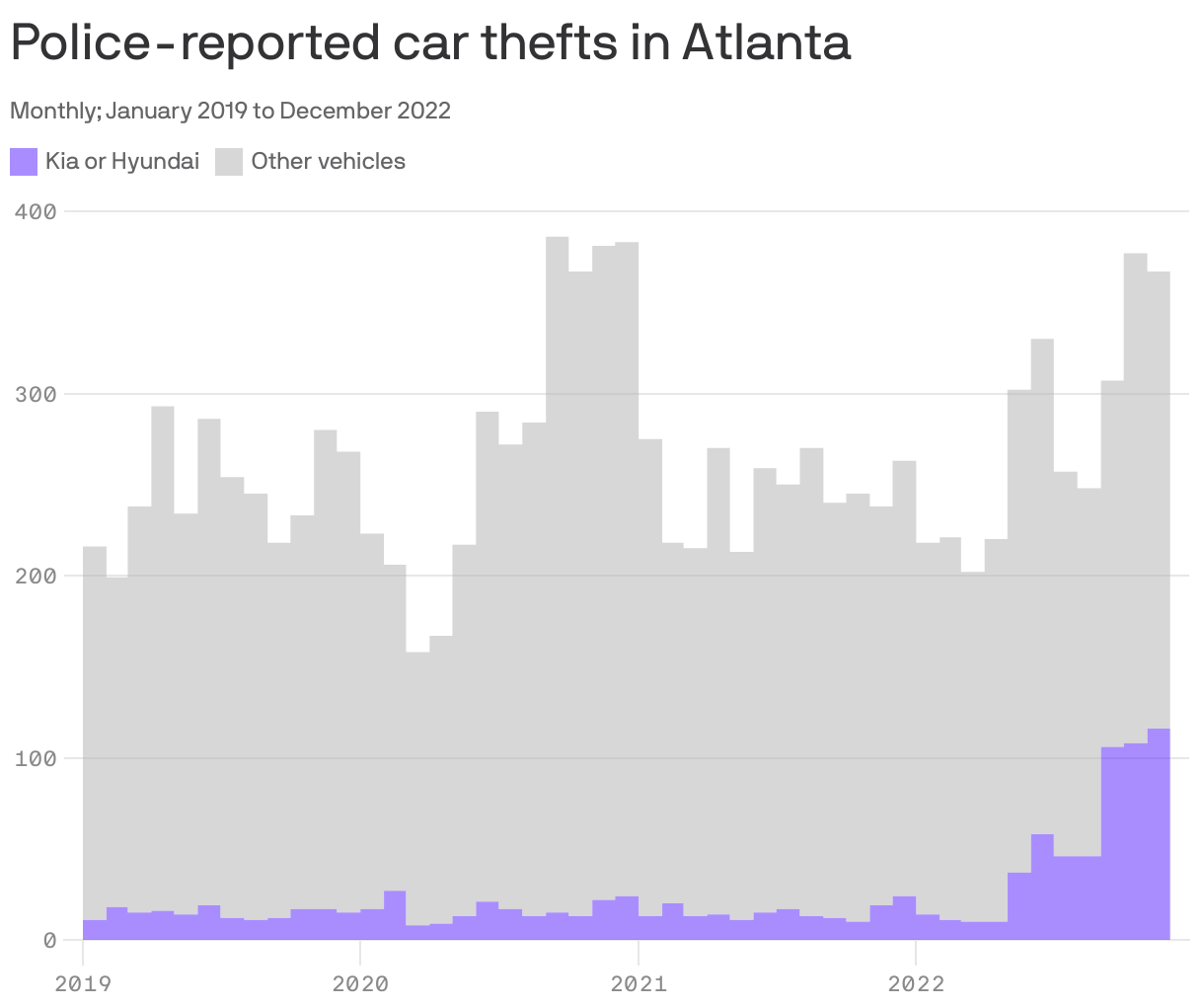 Police-reported car thefts in Atlanta