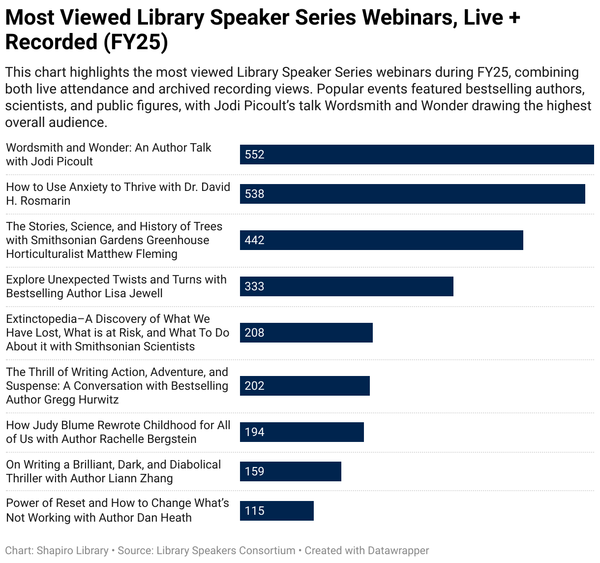 Recording Views by Event