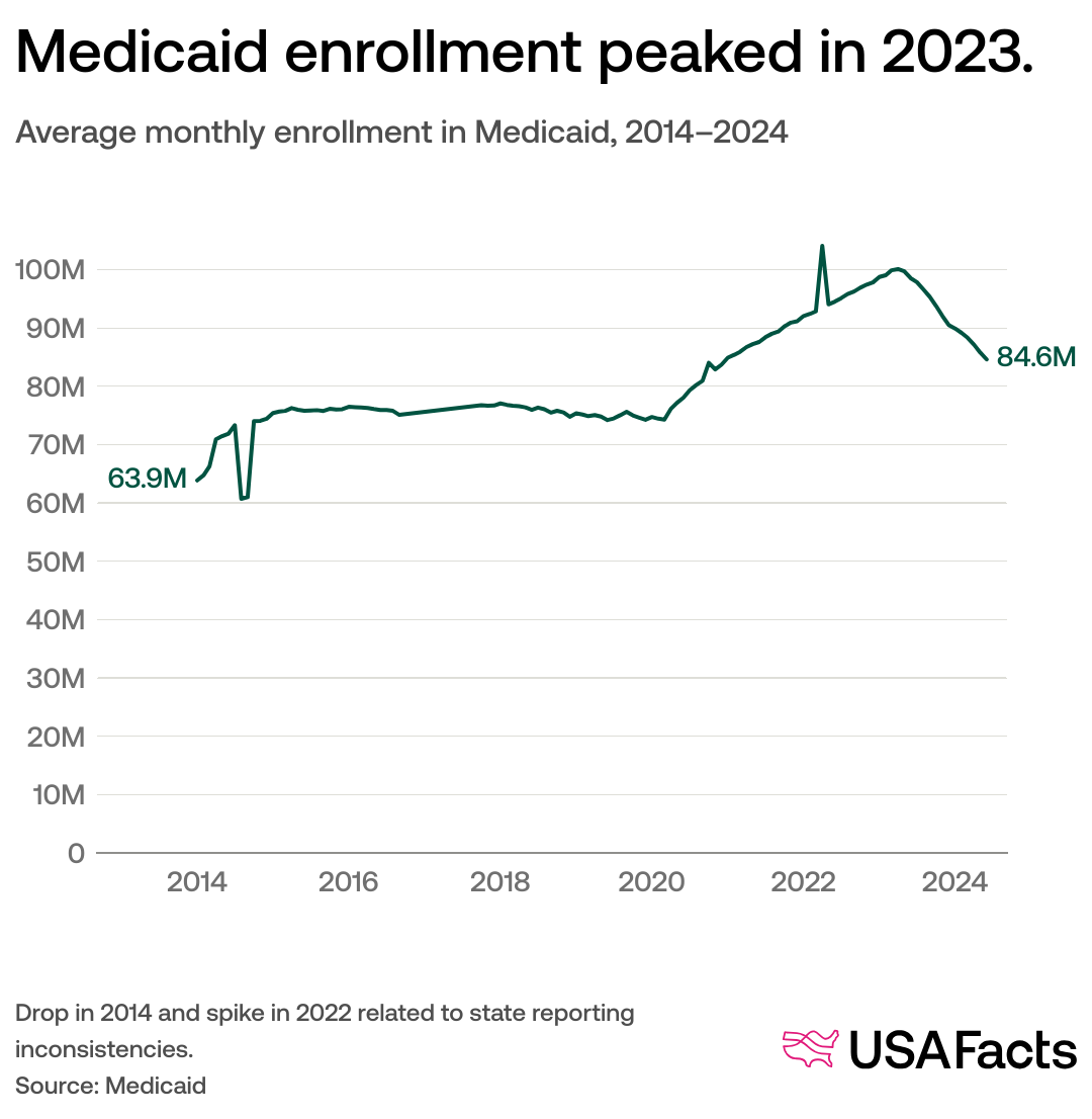 How Many People are Covered by Affordable Care Act: Shocking Stats Revealed