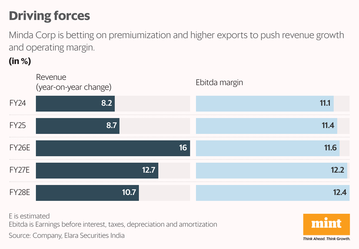 Driving forces (Split Bars)