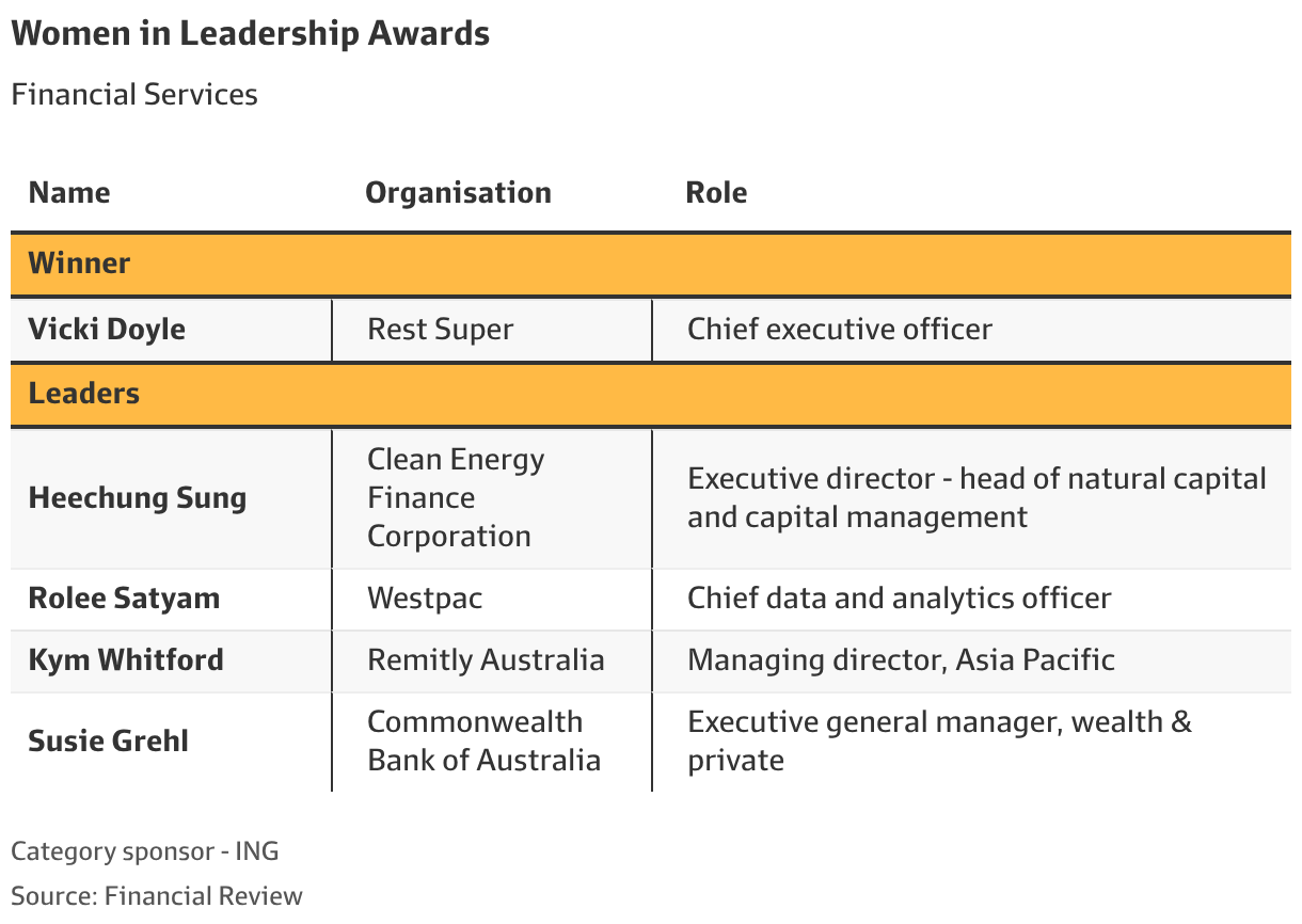 Meet the winners of the Women in Leadership Awards 2026