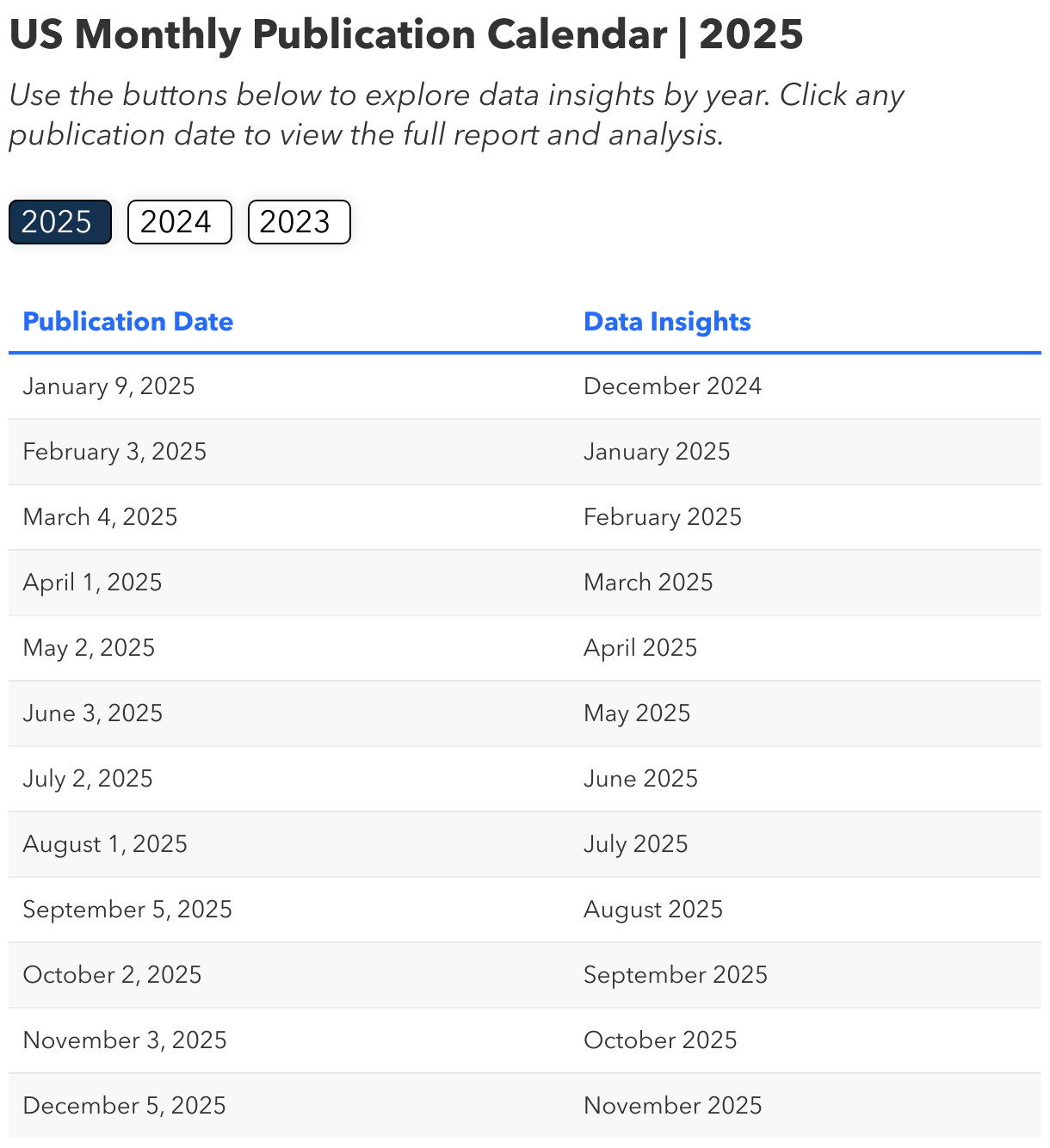 US Monthly Publication Calendar | 2025 (Table)