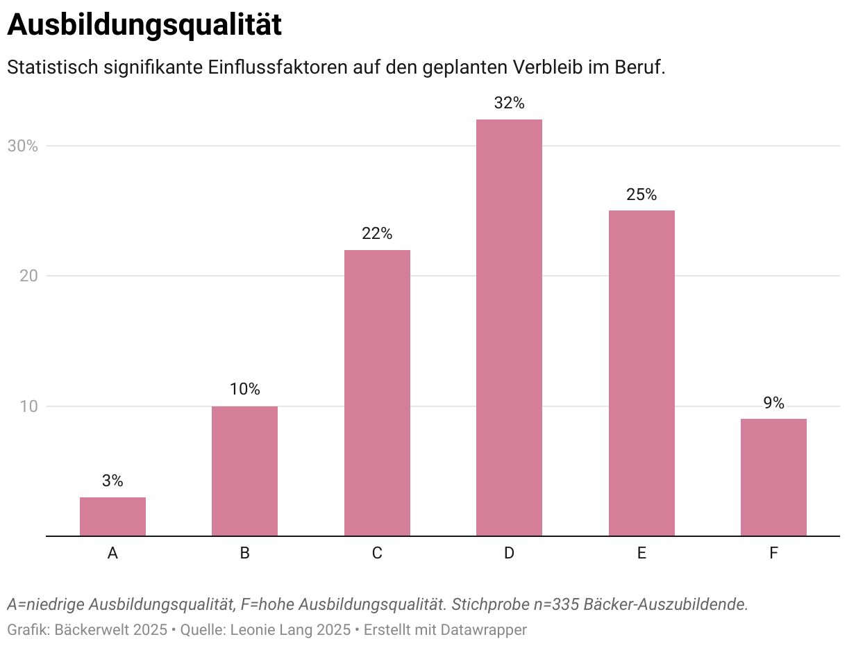 Ausbildungsqualität (Säulen)