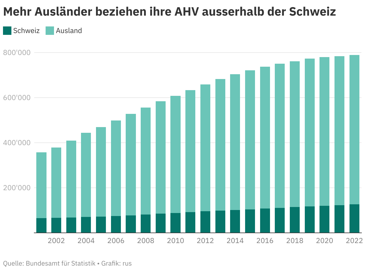 Pensionskassenabstimmung: Zahlen und Fakten zur Altersvorsorge