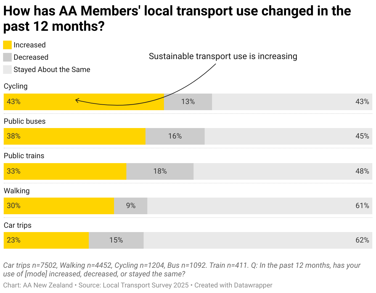 Interactive data visualization chart