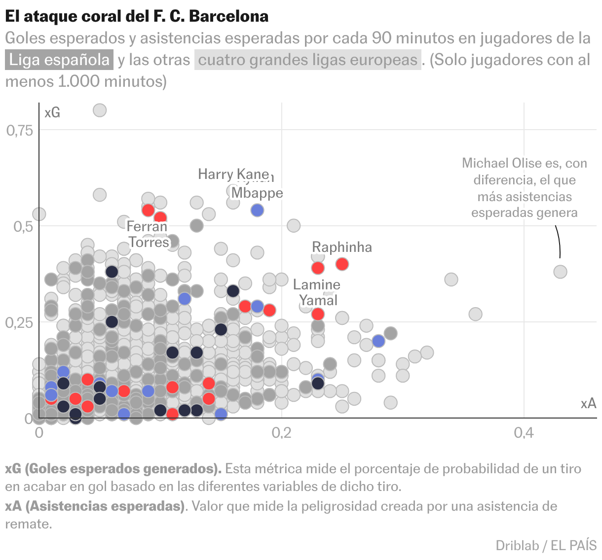 Diagrama de dispersión