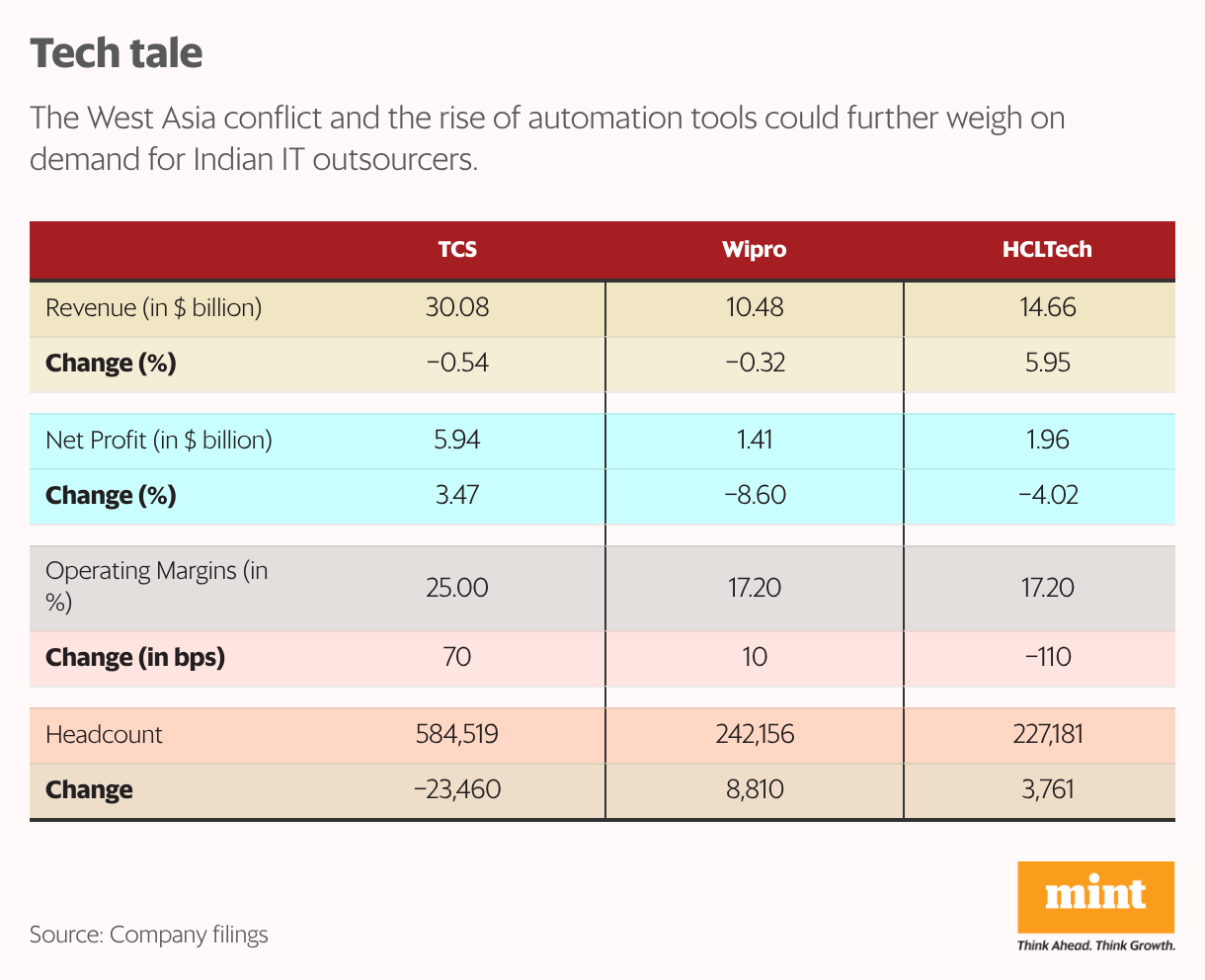 Tech tale (Table)