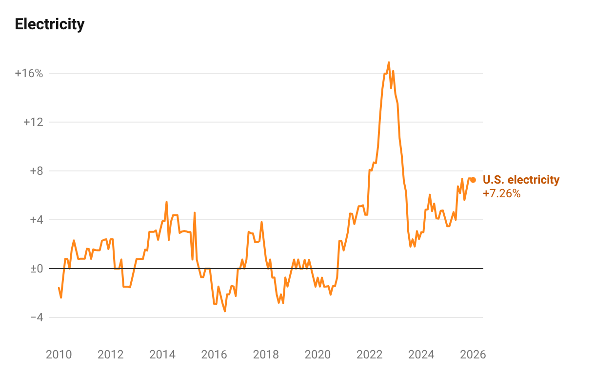 The War in Iran Will Raise Fuel Prices and Costs Throughout the Economy ...