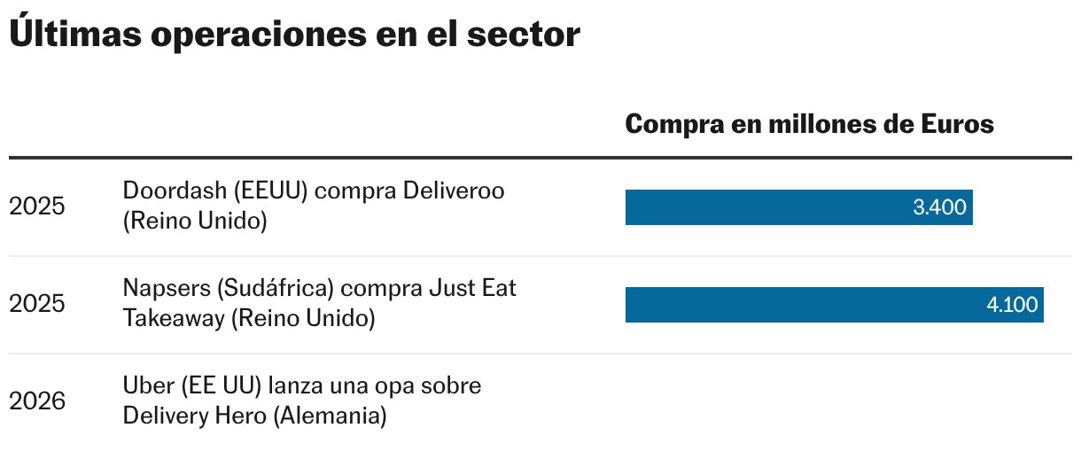 Últimas operaciones en el sector (Tabla)