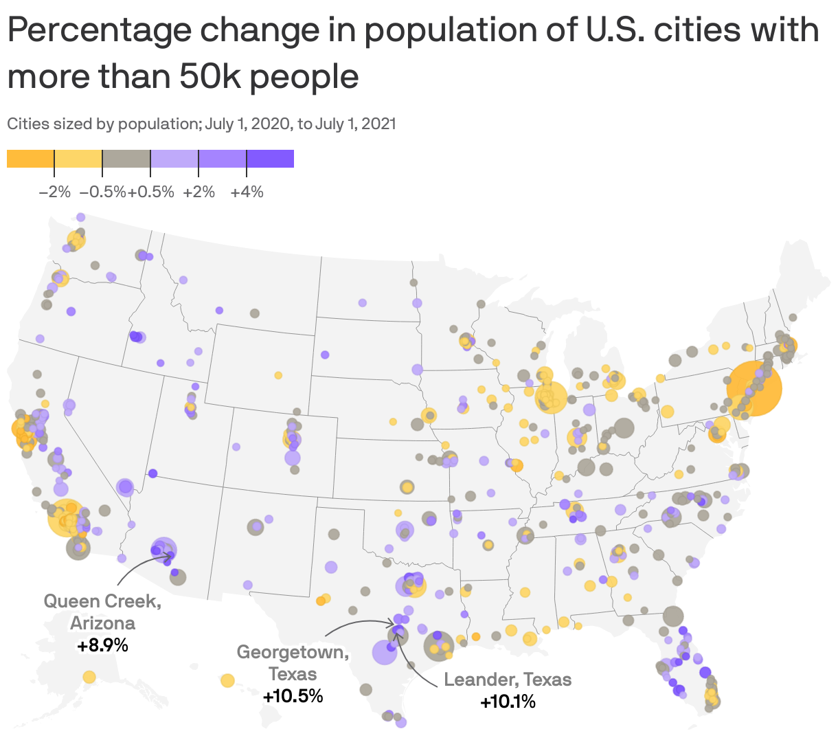 Percentage change in population of U.S. cities with more than 50k people 