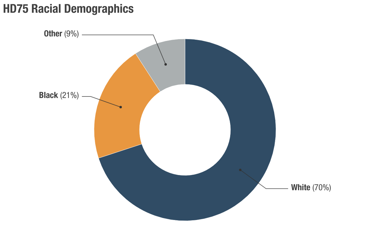 Donny Lambeth | Differentiators Data