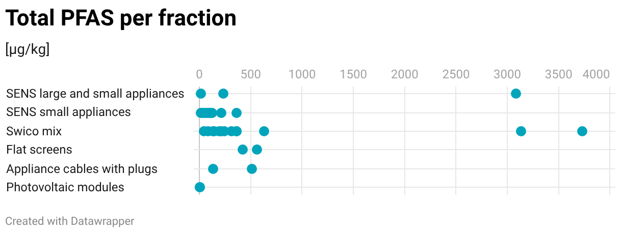 Chart Fallback Image