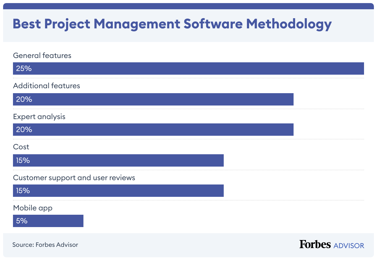 project management software for research
