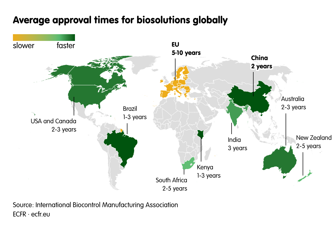 Average approval times for biosolutions globally