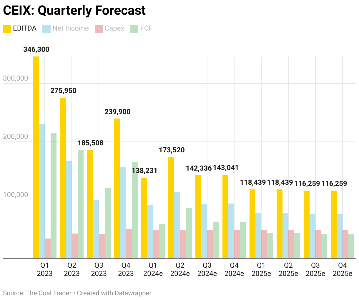 CONSOL Energy The Coal Trader