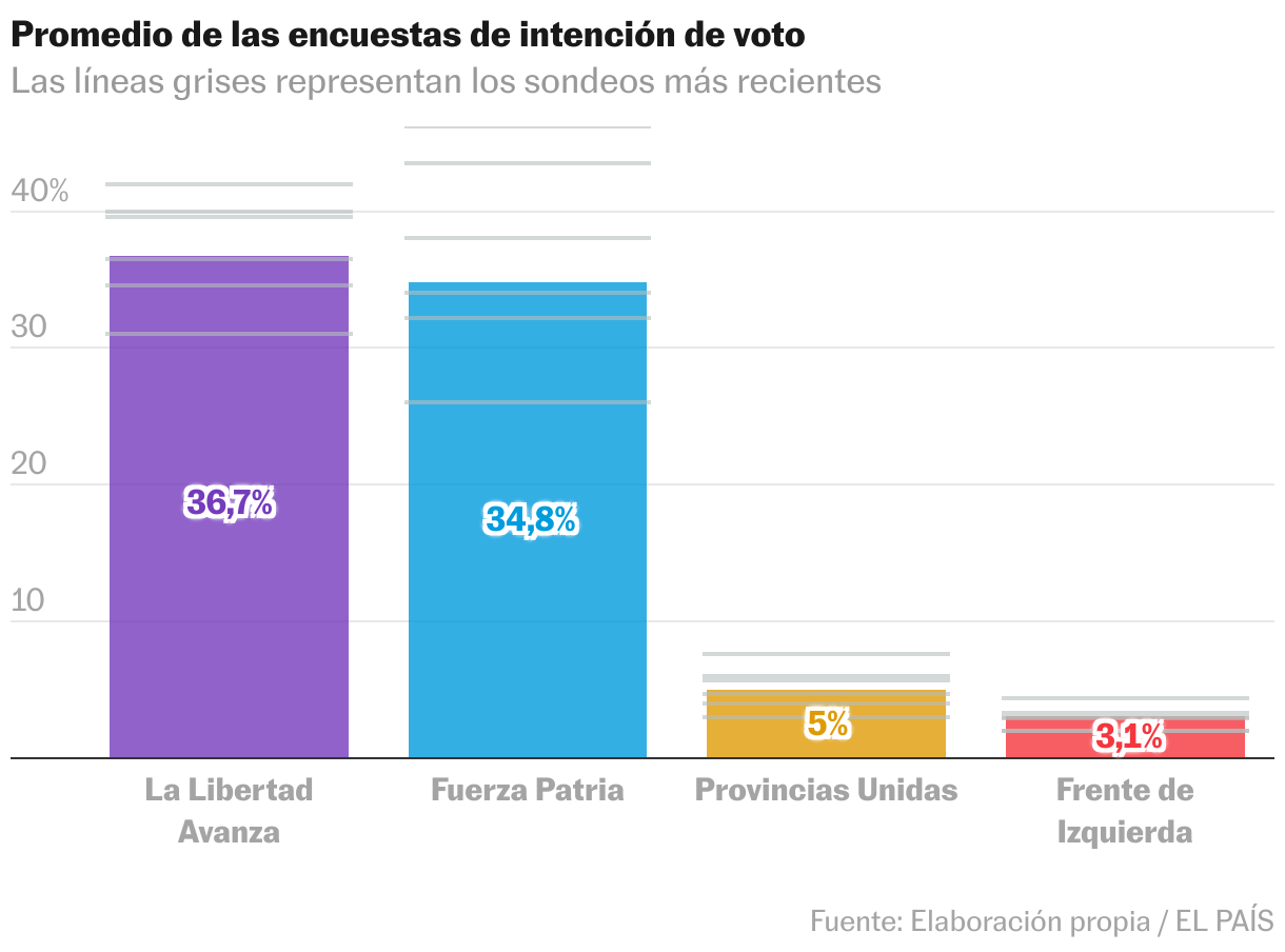 Gráfico de columnas