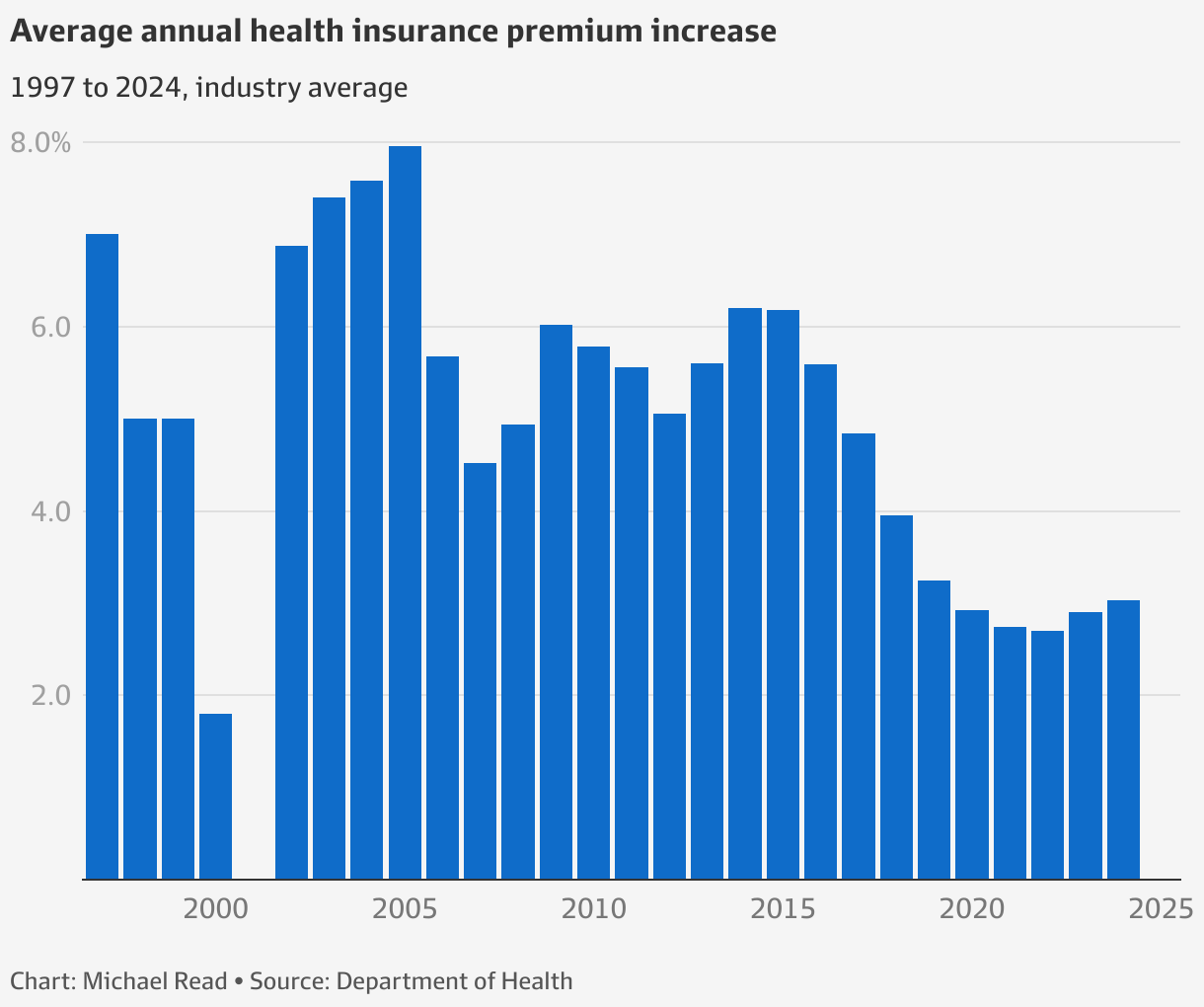 Private Health Insurance Premiums: Medibank, Nib, HCF To Lift On April ...