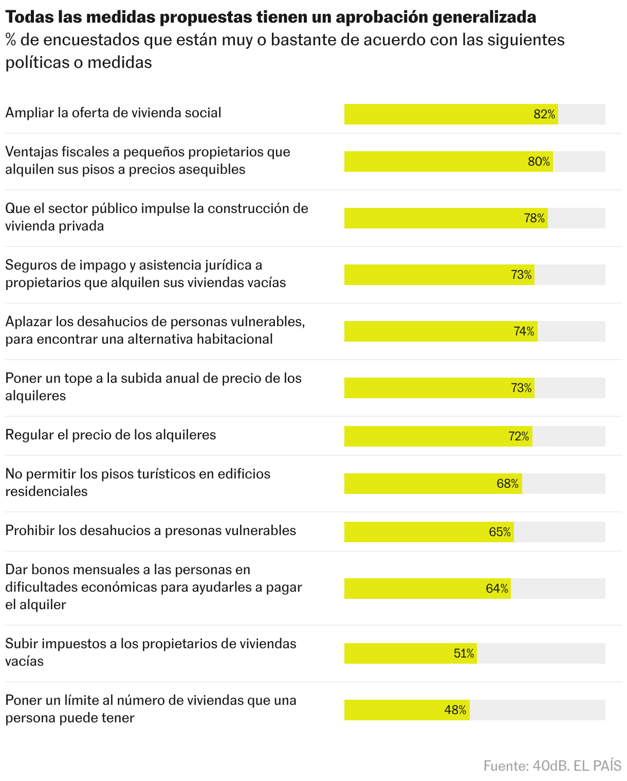 Tabla