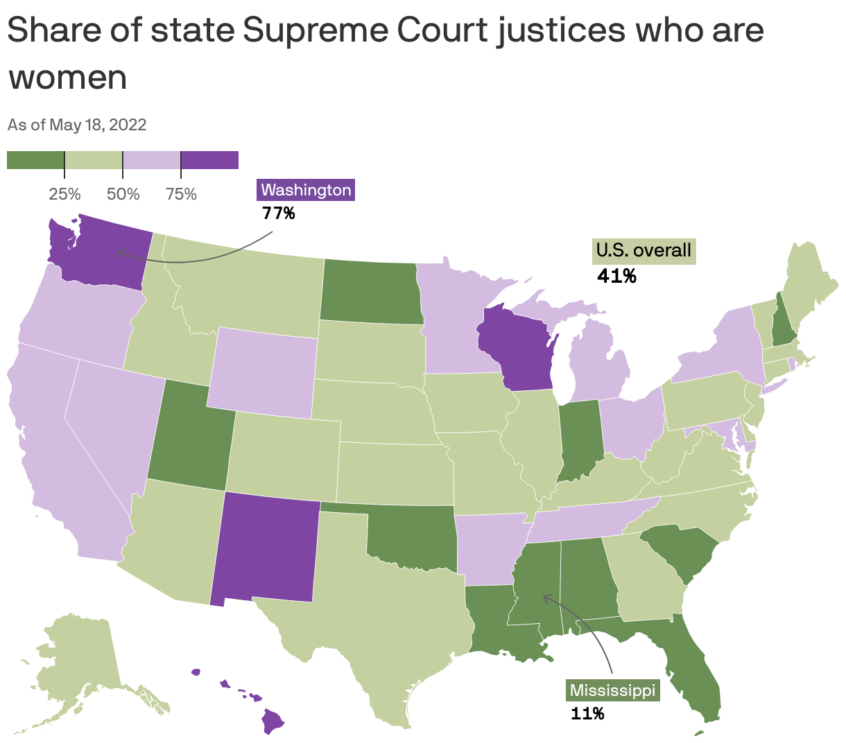 Share of state supreme court justices who are women