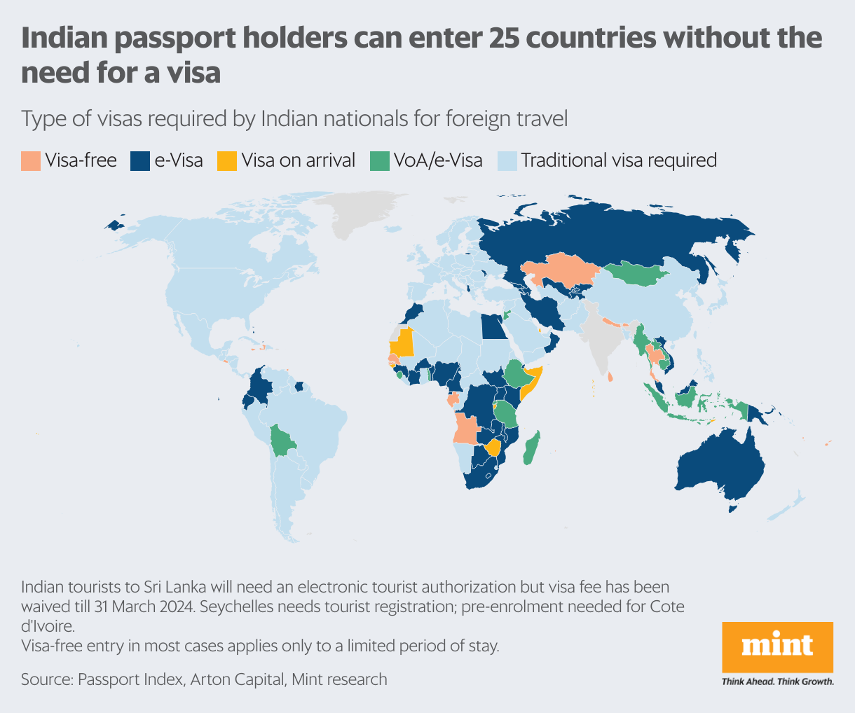 In charts: India’s wanderlust set to take off this holiday season | Mint