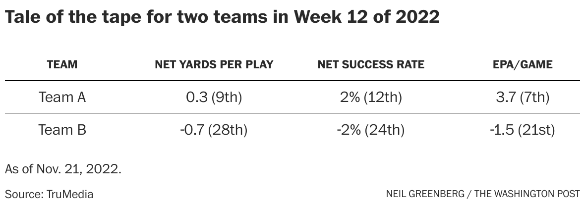 NFL Thanksgiving Betting Trends, Stats, Notes: Action Network Betting Primer