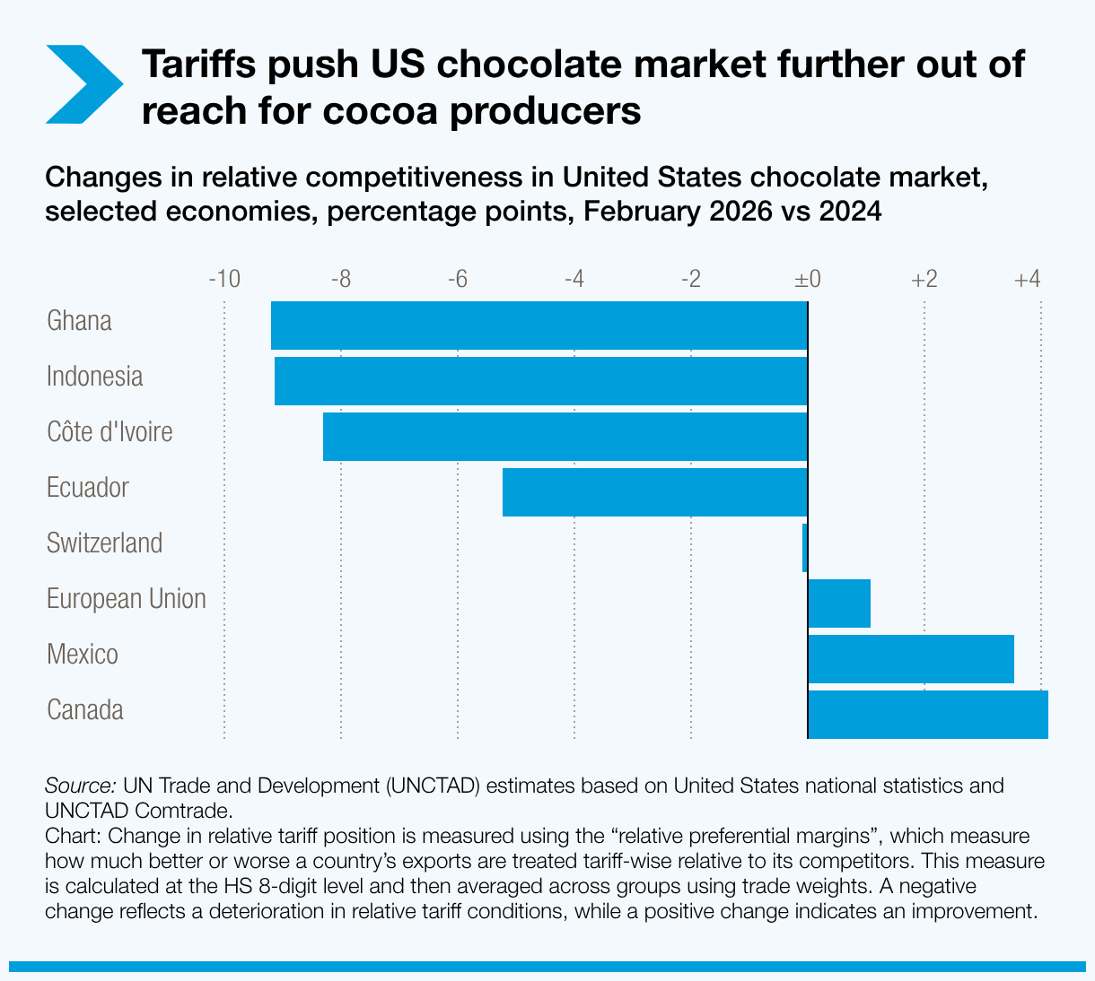 Chocolate remains out of reach for cocoa producers
