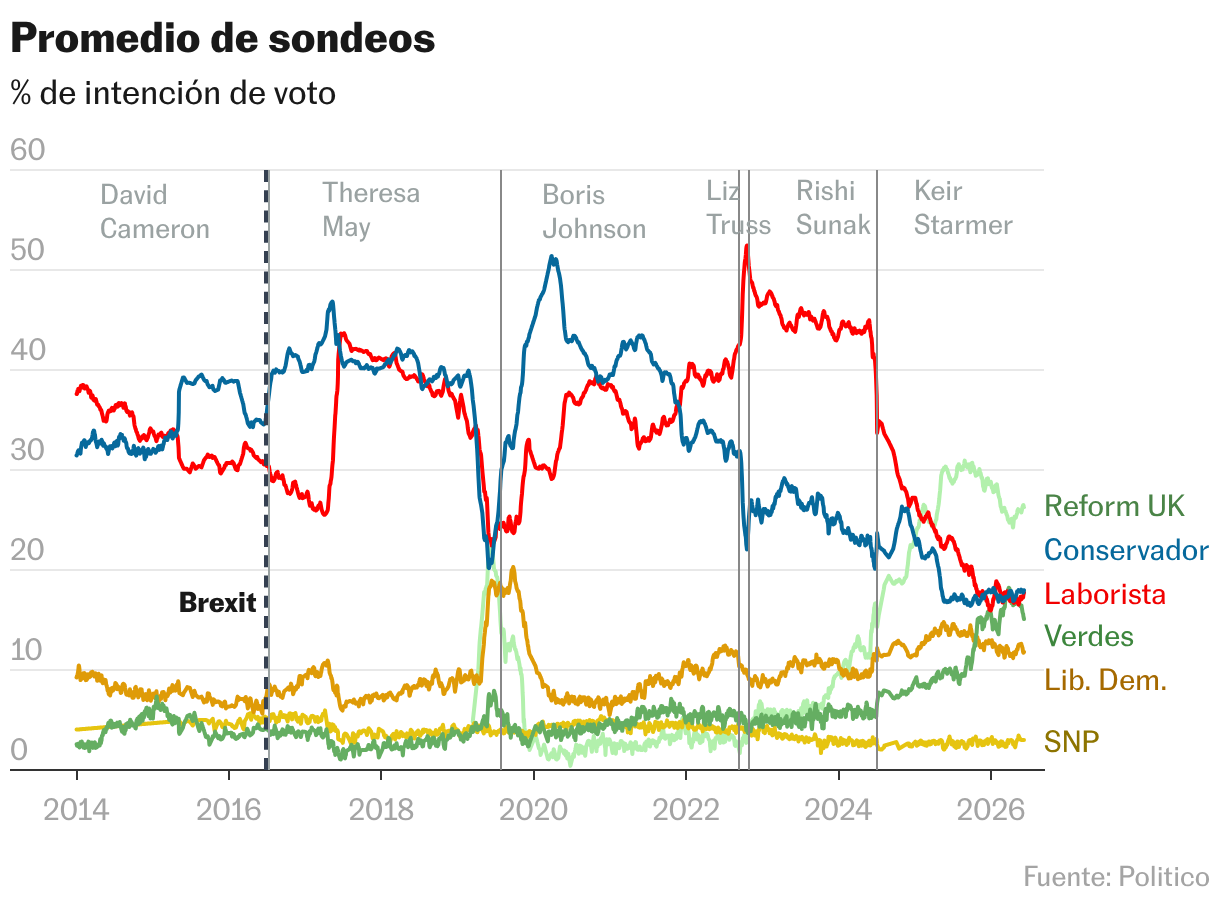 Promedio de sondeos (Líneas)