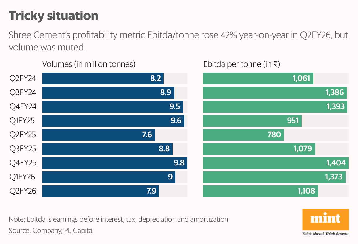Tricky situation (Split Bars)