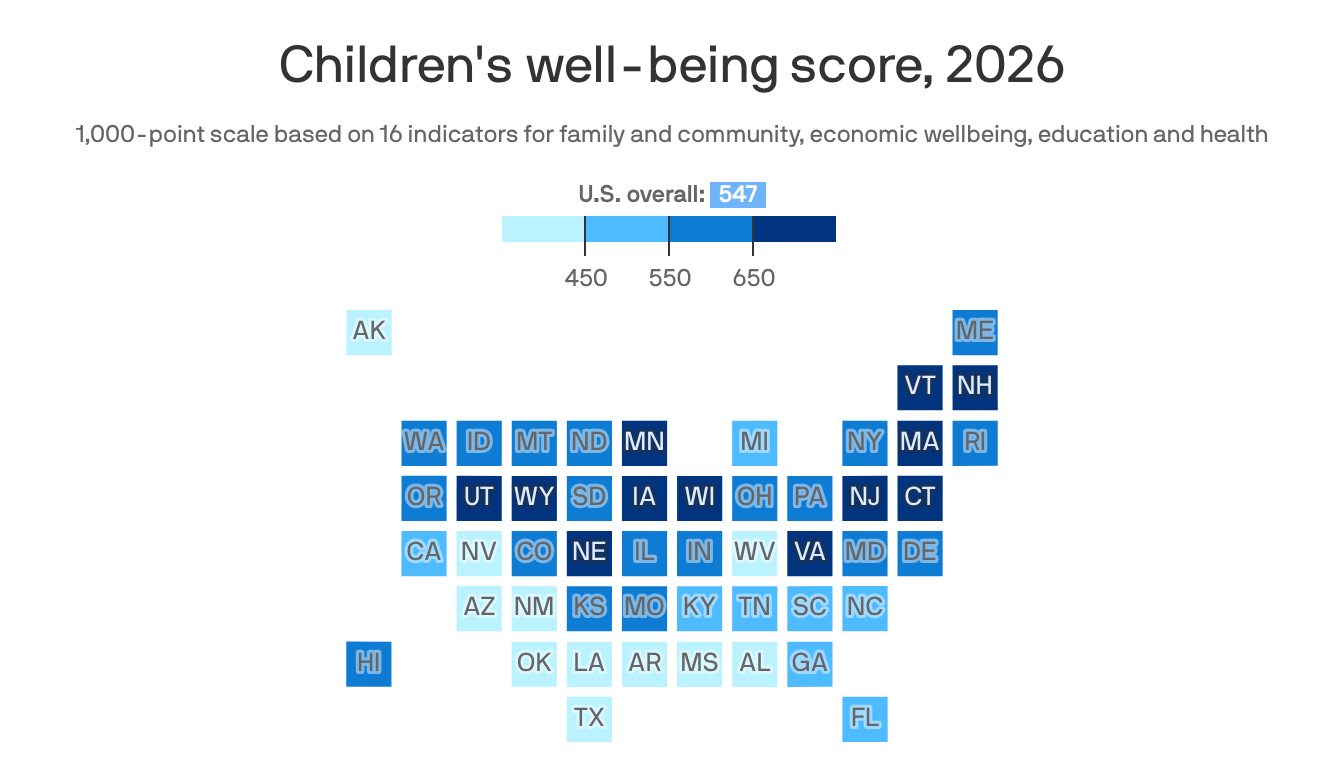 Arizona ranks 40th for child wellbeing