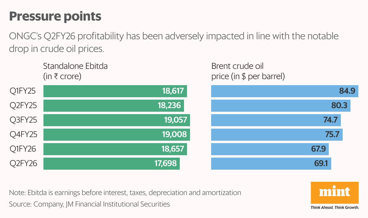 Pressure points (Split Bars)