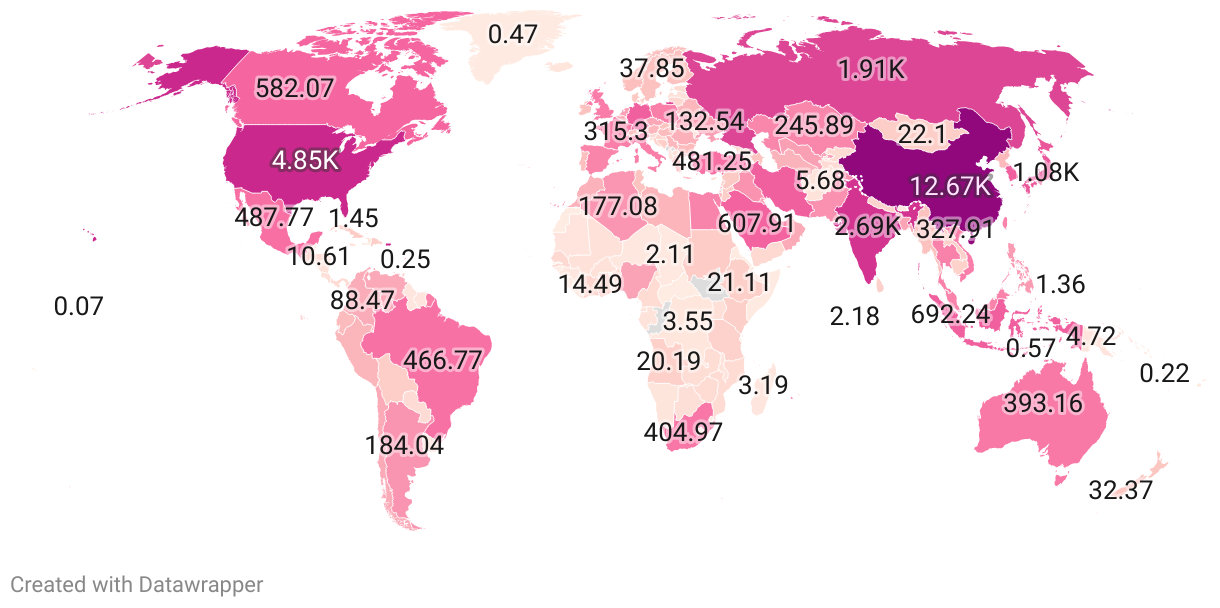 CO2 Emissions By Country