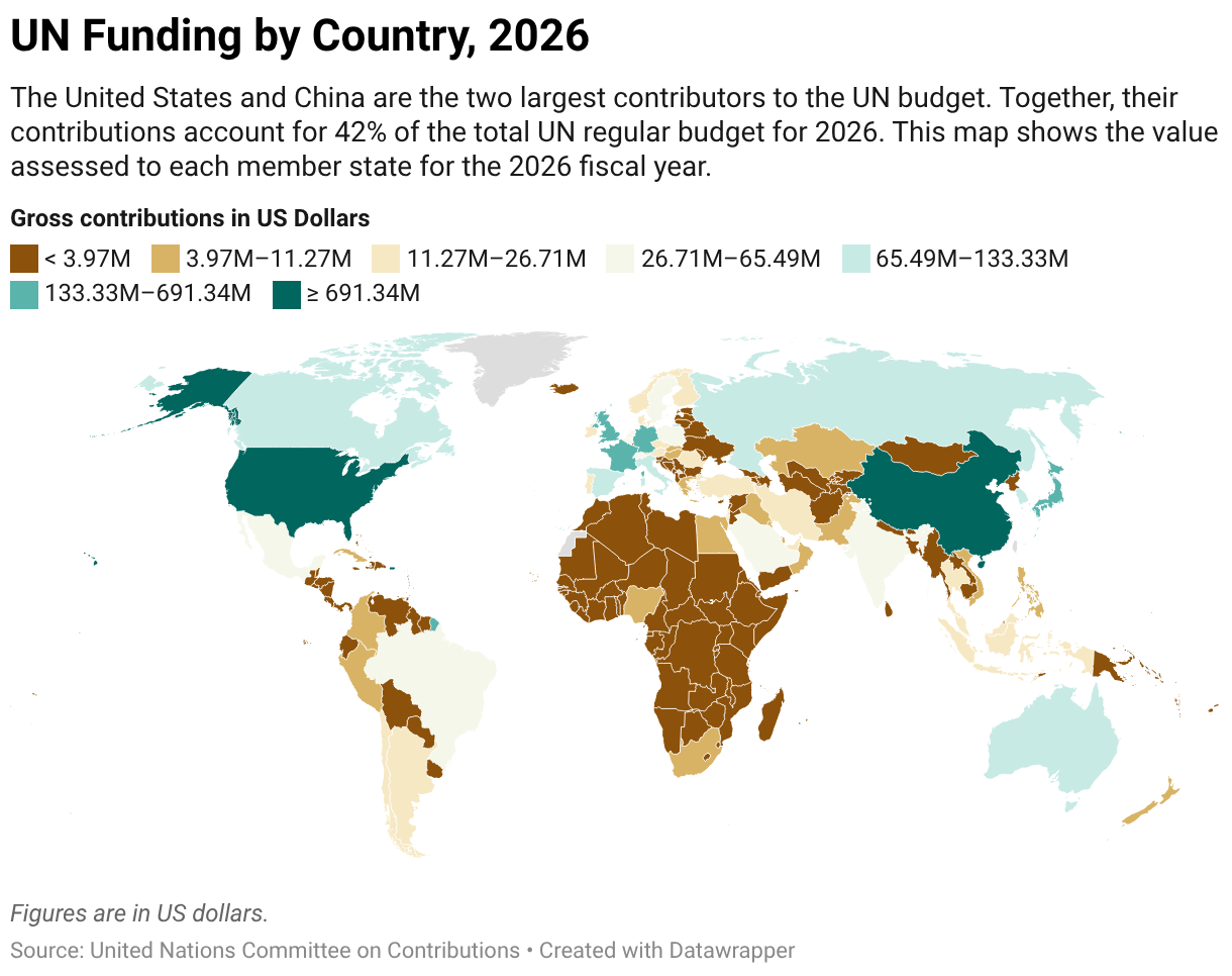 How is the United Nations funded? — FWD
