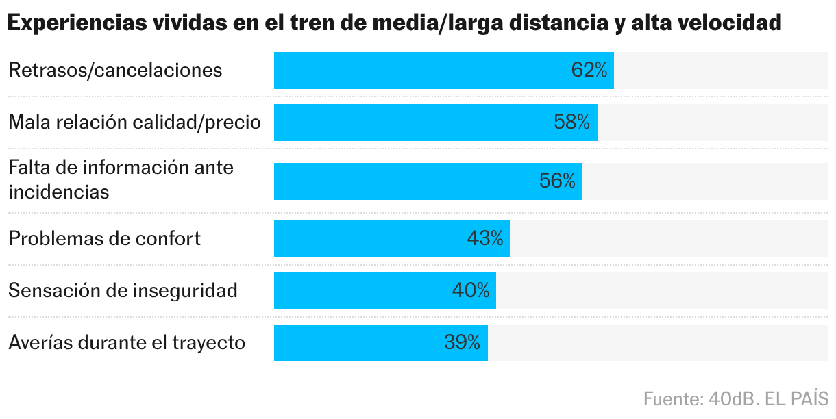 Gráfico de barras