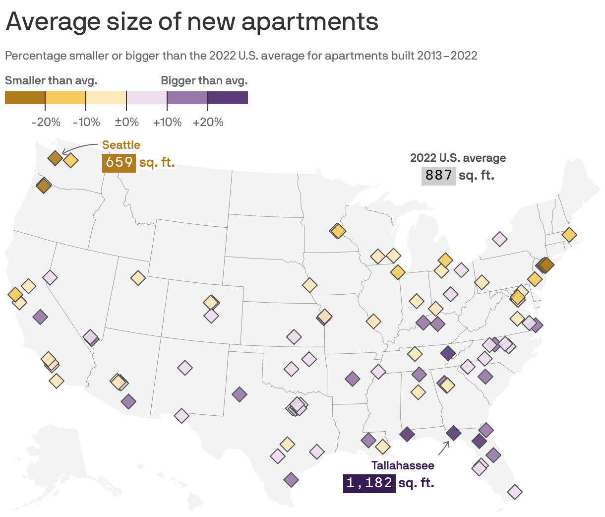 Average size of new apartments, 2022