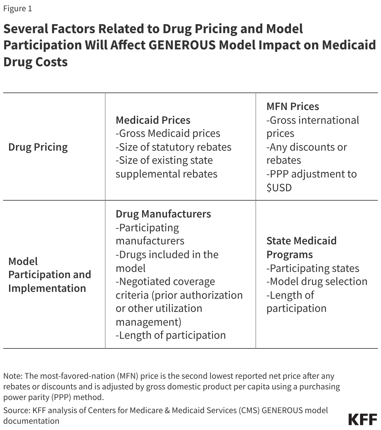 A Look at the GENEROUS Model and Factors That Could Impact Medicaid Drug Costs