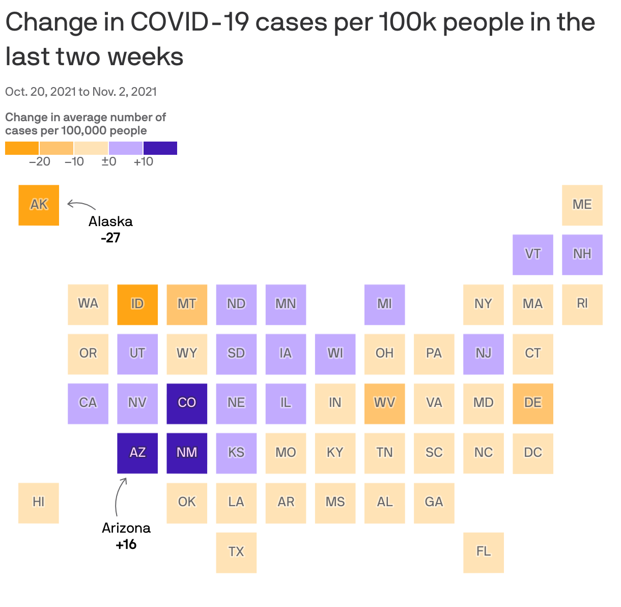 Change in COVID-19 cases per 100k people in the last two weeks