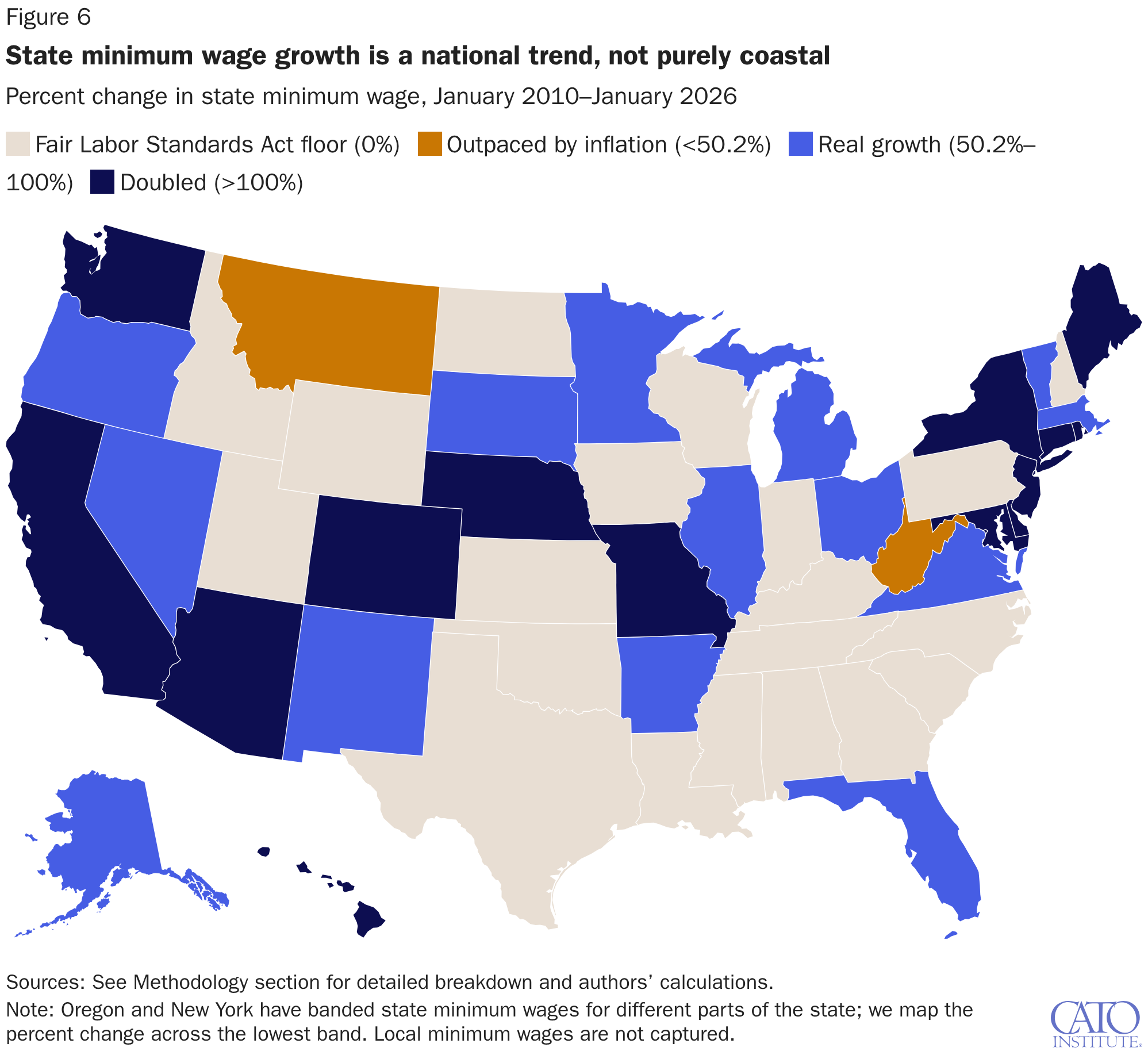 State minimum wage growth is a national trend, not purely coastal