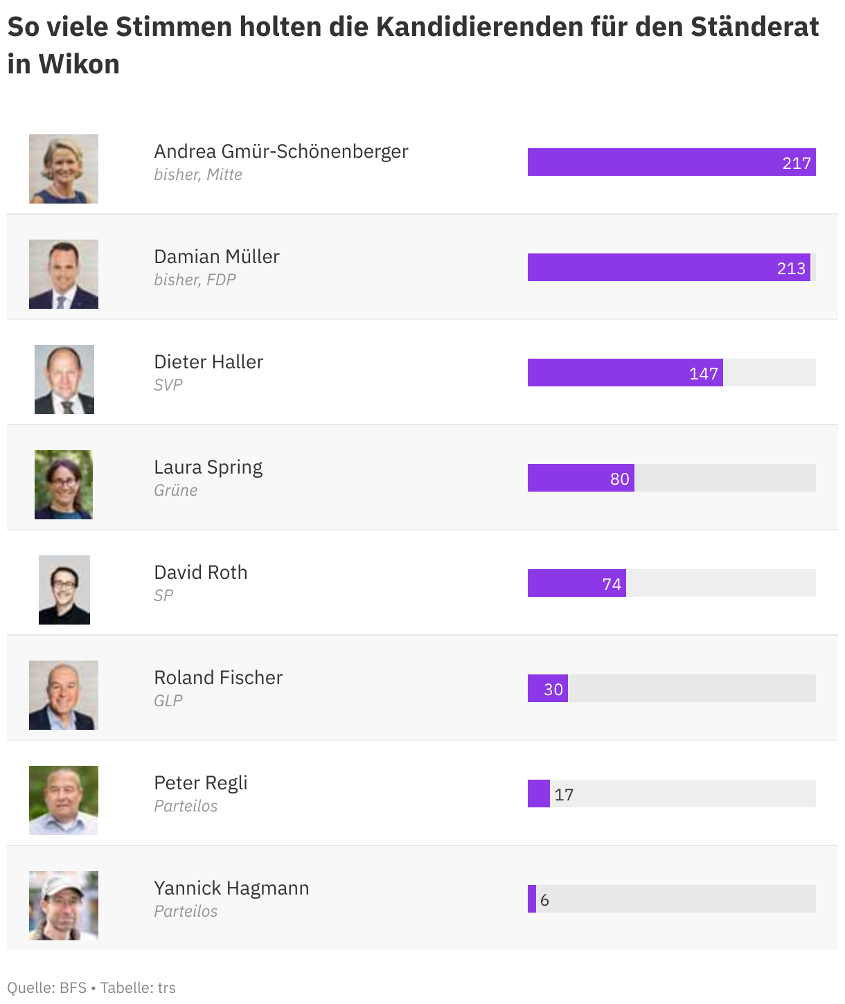 Wikon Wahlen 2023: Ergebnisse in Wikon