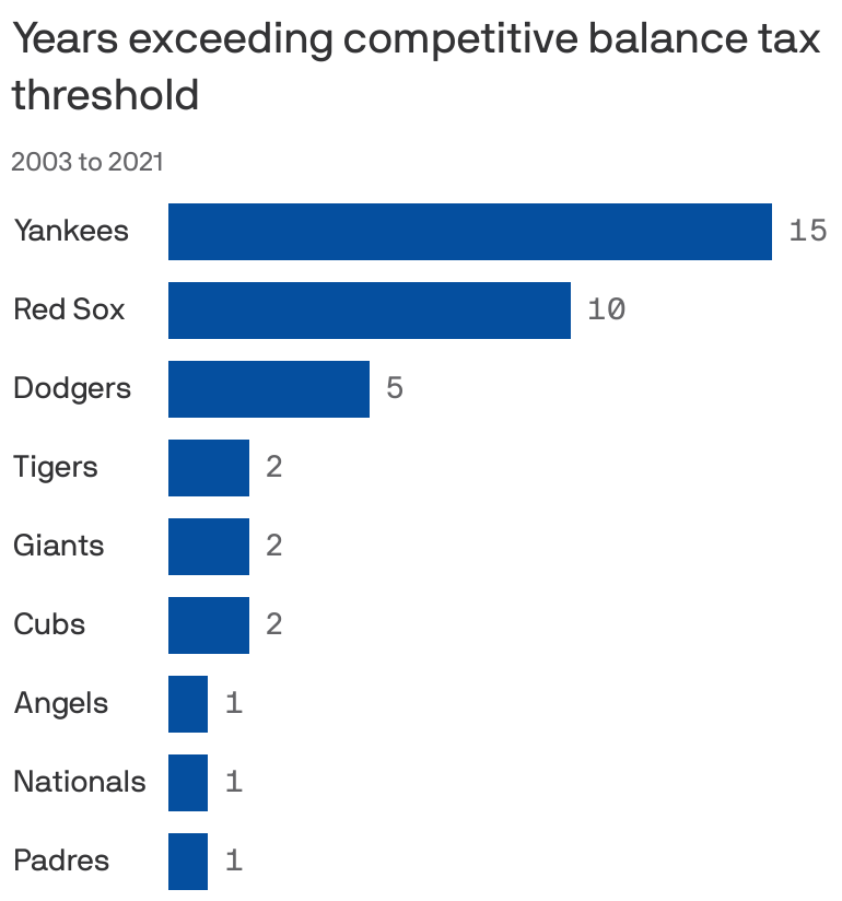 MLB lockout could be 'a big hit economically' for Fenway and local  businesses