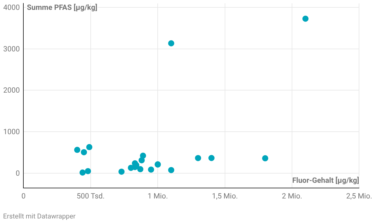 Chart Fallback Image