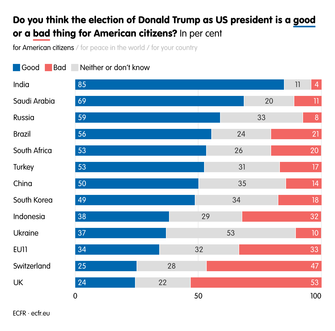 Do you think the election of Donald Trump as
US president is a good or a bad thing for American citizens?