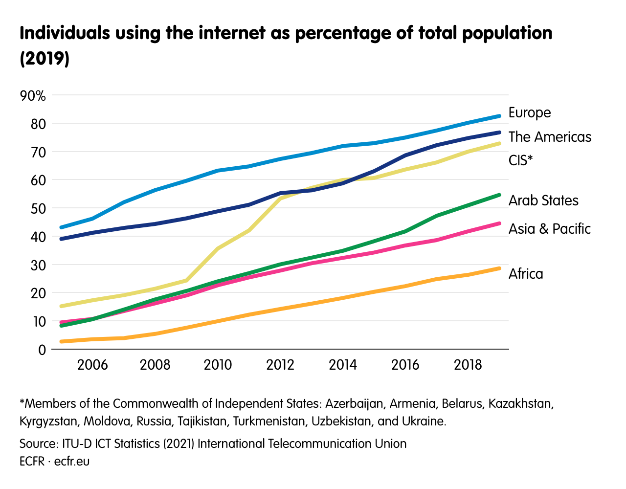 Individuals using the internet as percentage of total population (2019)