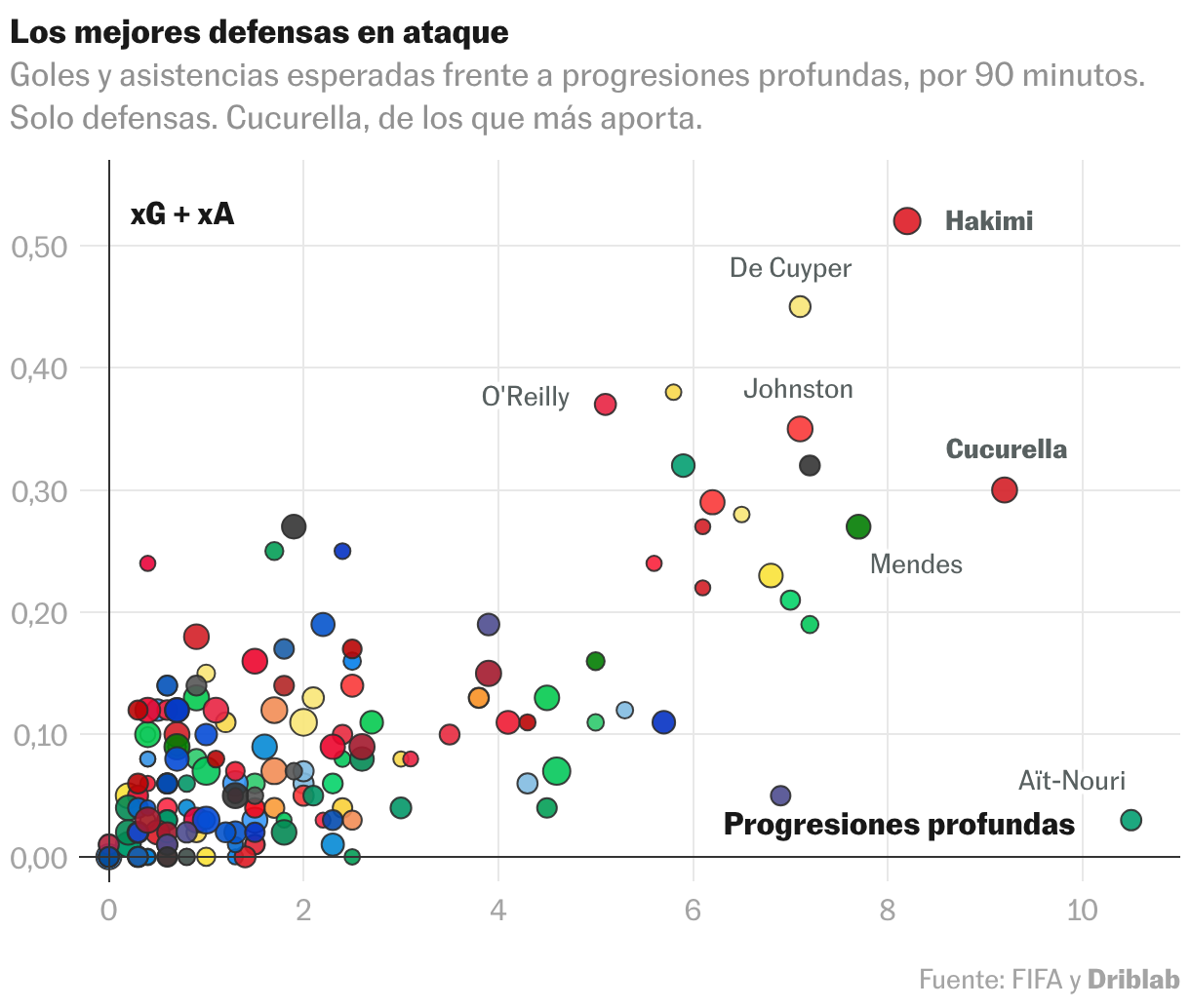 Diagrama de dispersión